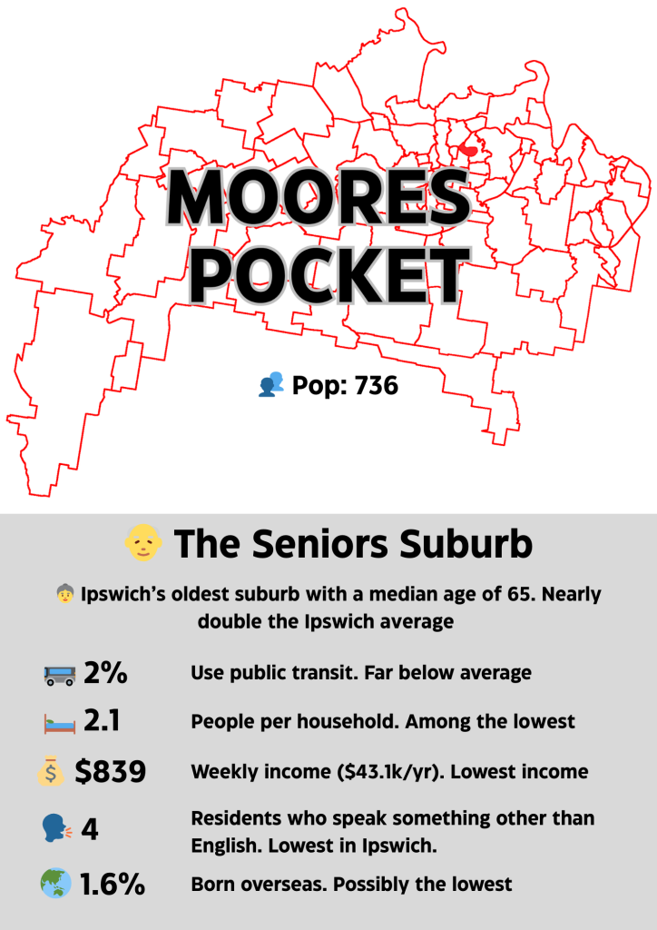 Moores Pocket