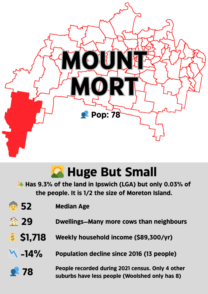 Mount Mort