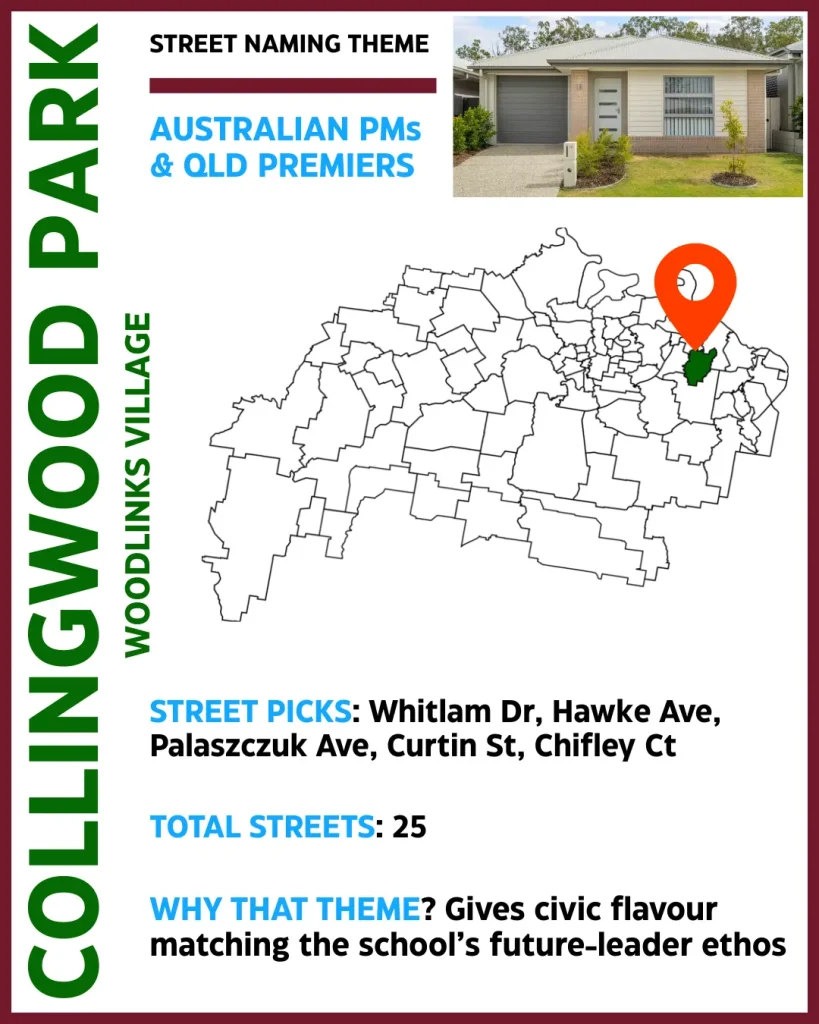 Collingwood Park Woodlinks Village