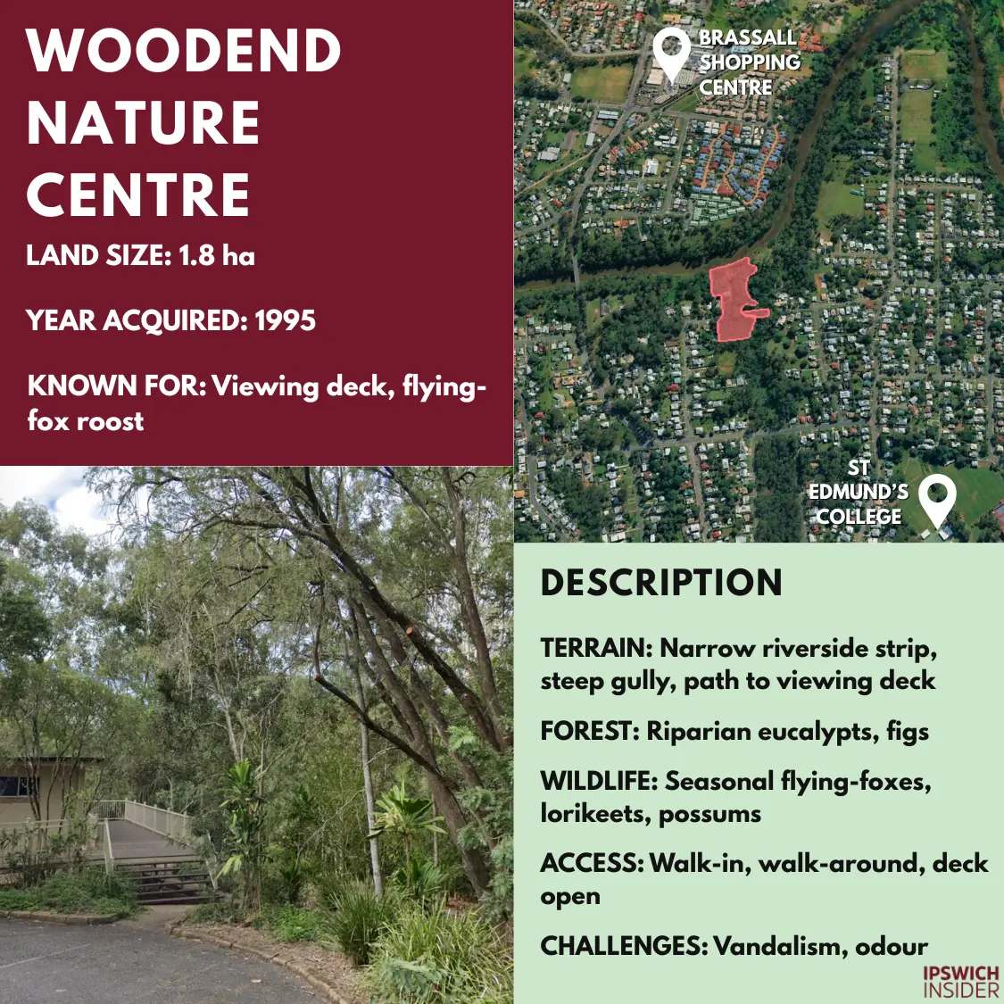 WOODEND NATURE CENTRE