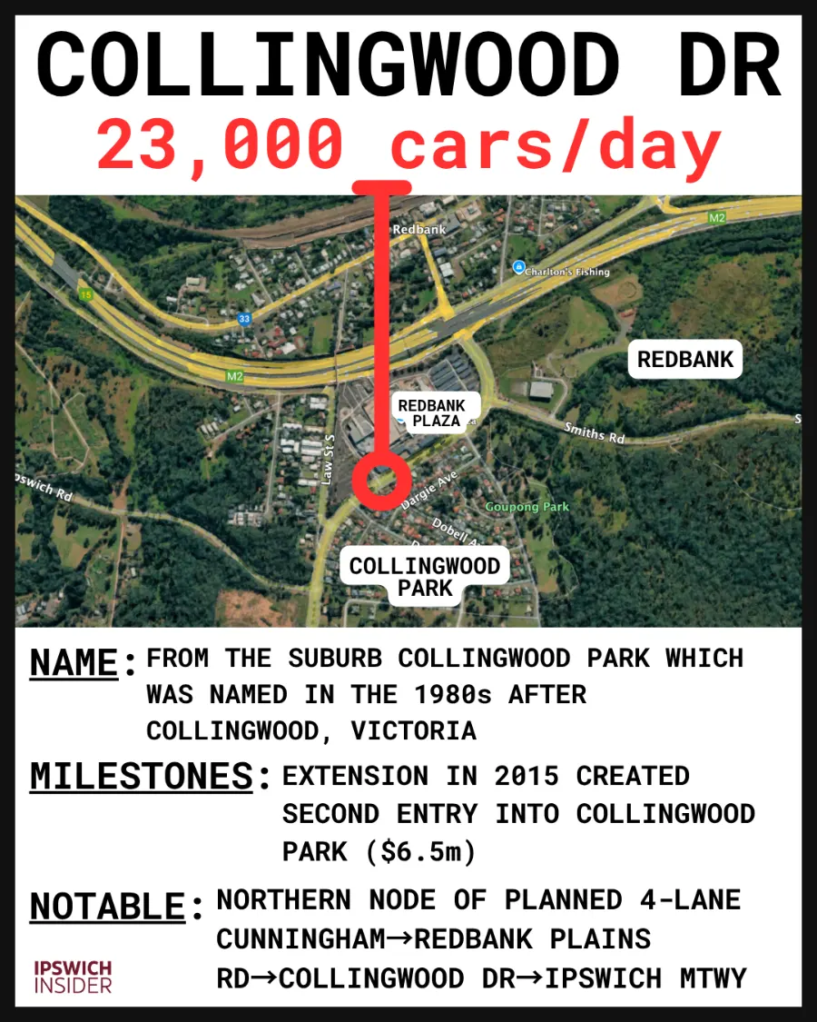 Collingwood Drive — 23,000/day