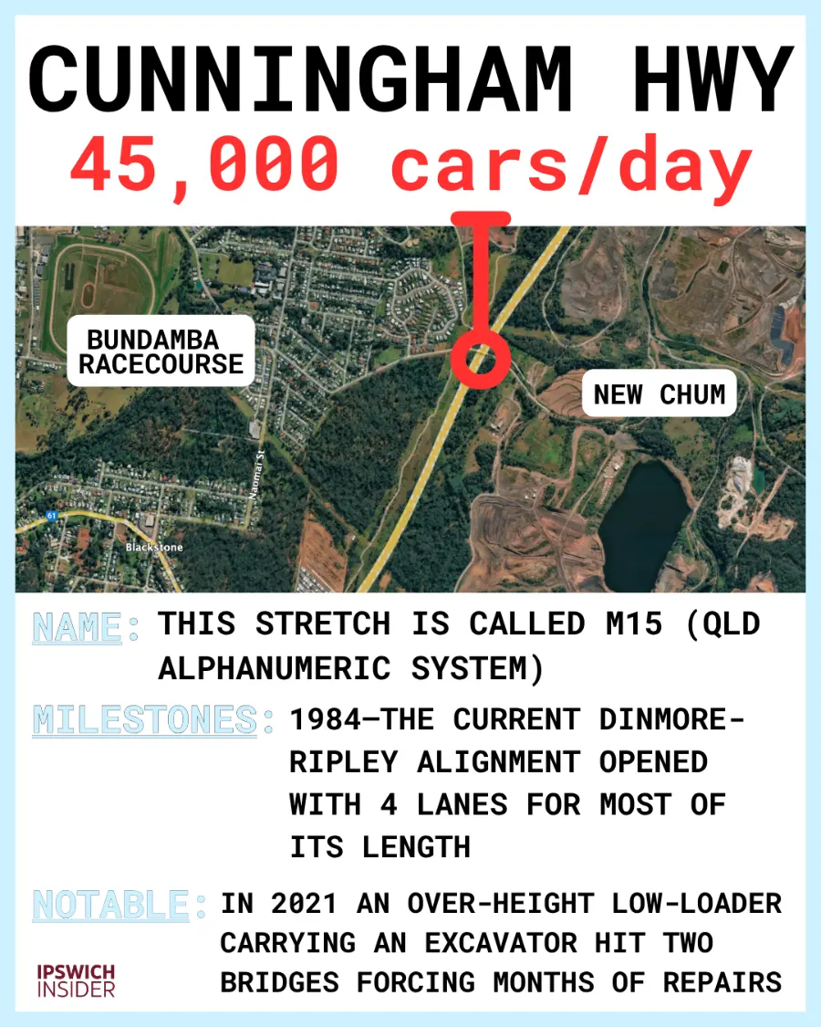 Cunningham Highway (Yamanto–Willowbank) — 45,000/day