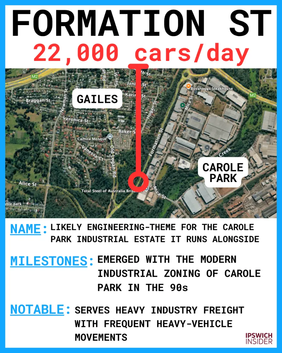 Formation Street — 22,000/day
