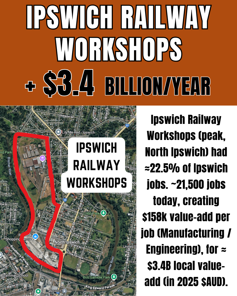 Past Giant - North Ipswich Railway Workshops (peak): $3.4B today-equivalent.