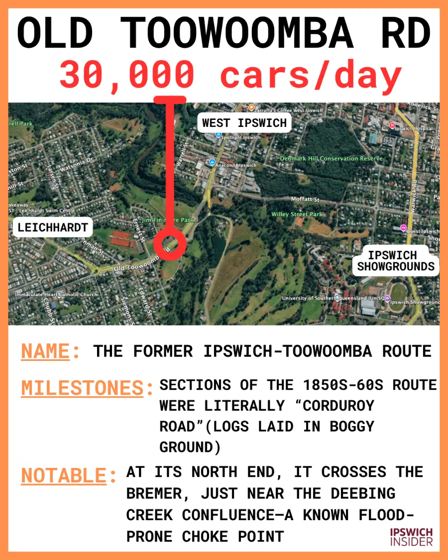 Old Toowoomba Road — 30,000/day