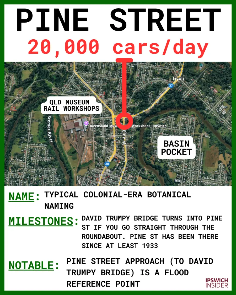 Pine Street — 20,000/day