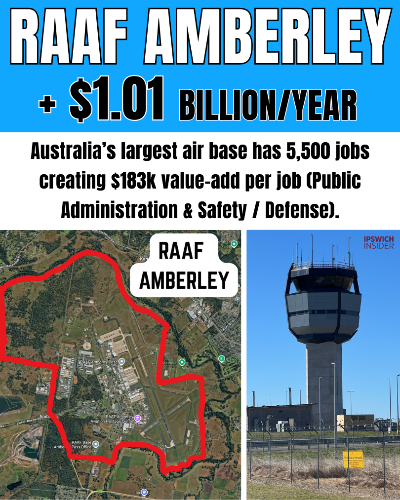 Rank 1 - RAAF Amberley: $1.01B value-add; 5,500 FTE; 100% Defence (Public Administration & Safety).