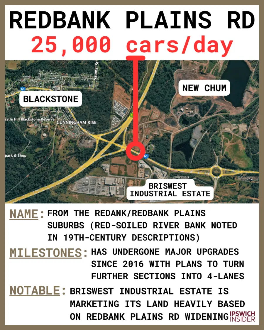 Redbank Plains Road — 25,000/day