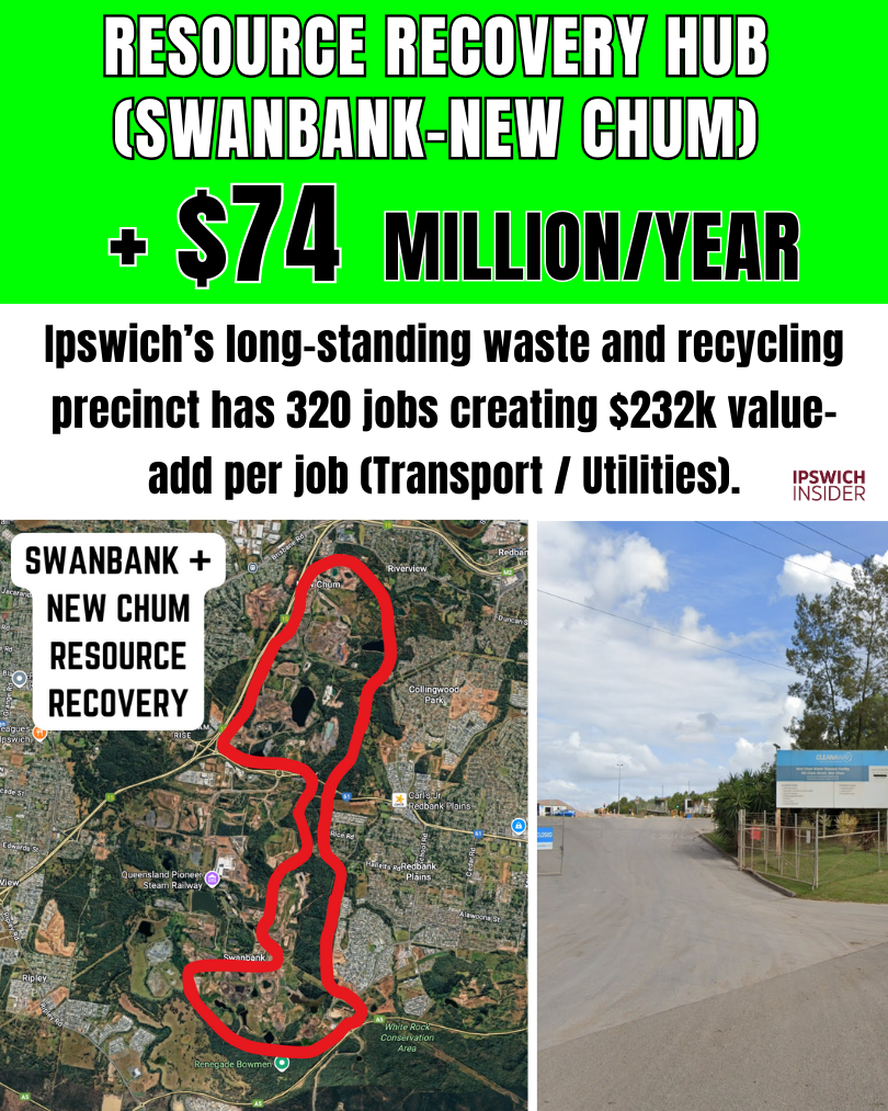 Rank 9 - Resource Recovery (Swanbank-New Chum): $74M value-add; ~320 FTE; ~$232k/job (waste-adjusted utilities rate).