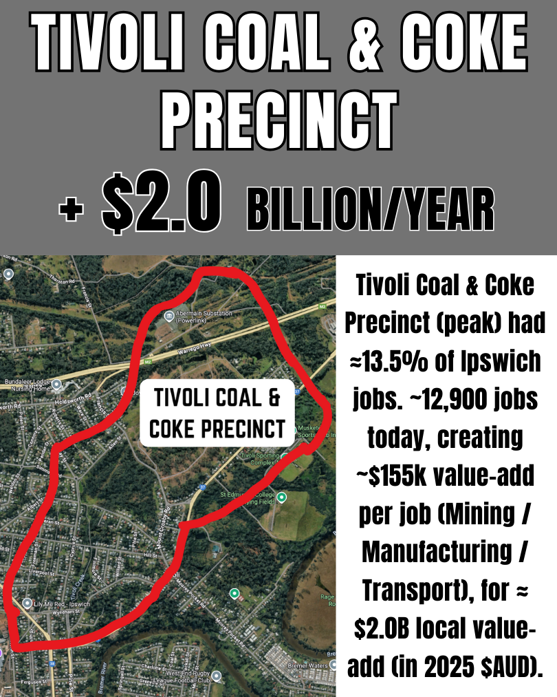 Past Giant - North Ipswich-Tivoli Coal & Coke Precinct (peak): $2.0B today-equivalent.
