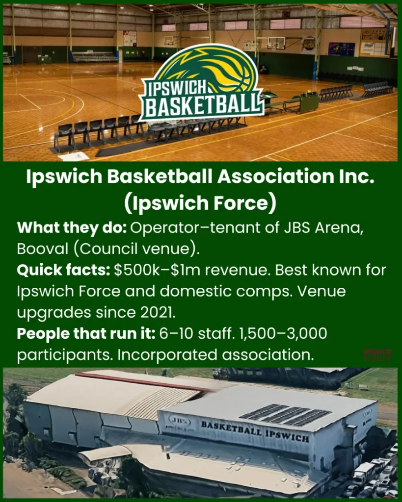 IG - Ipswich Basketball Association