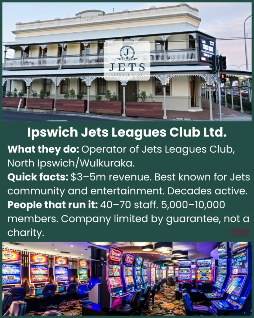 IG - Ipswich Jets Leagues Club