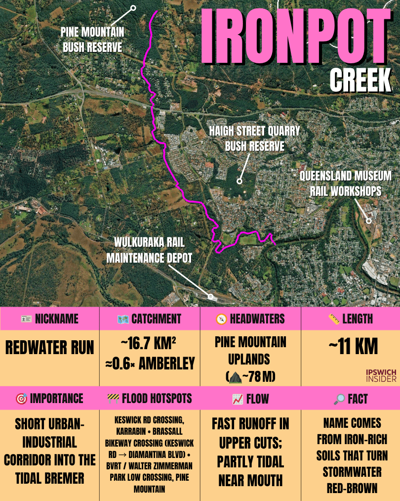 Ironpot Creek — Pine Mountain to estuary redwater run overview card