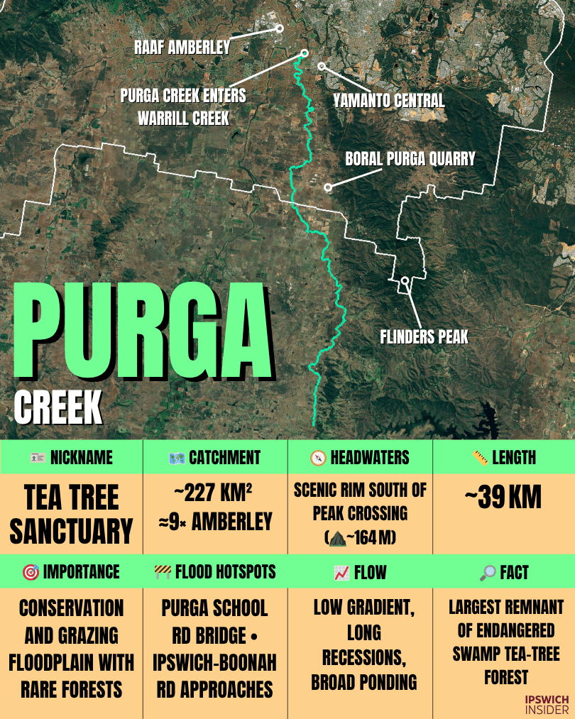Purga Creek — tea‑tree sanctuary floodplain system overview card