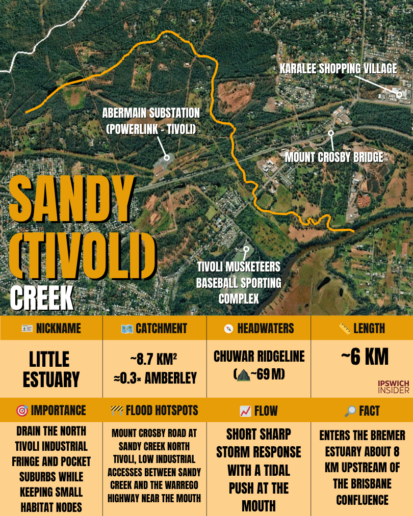 Sandy Creek (Tivoli) — tiny tidal estuary pocket overview card