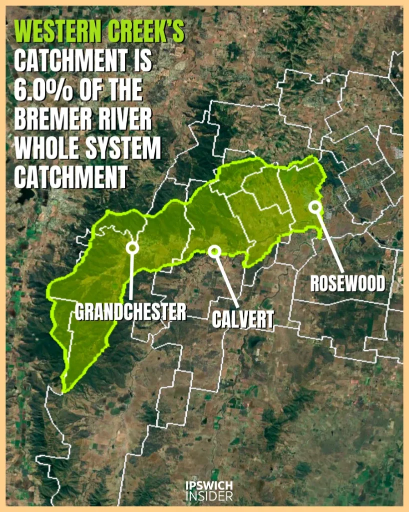 WESTERN CREEK CATCHMENT