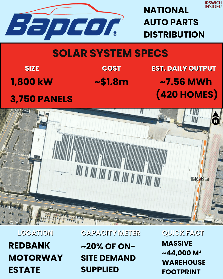 Bapcor Distribution Centre Redbank rooftop solar 1.7995 MW