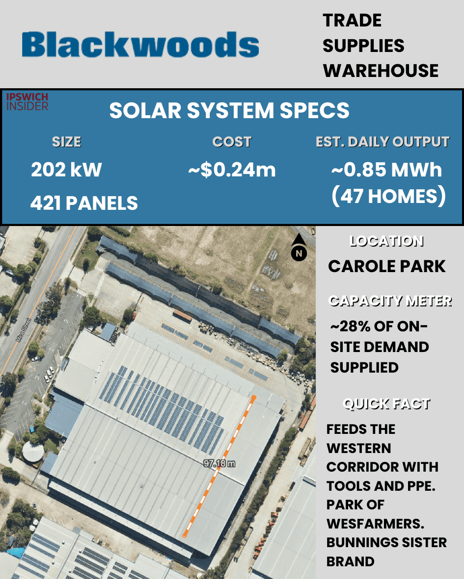 Blackwoods Carole Park rooftop solar 201.9 kW