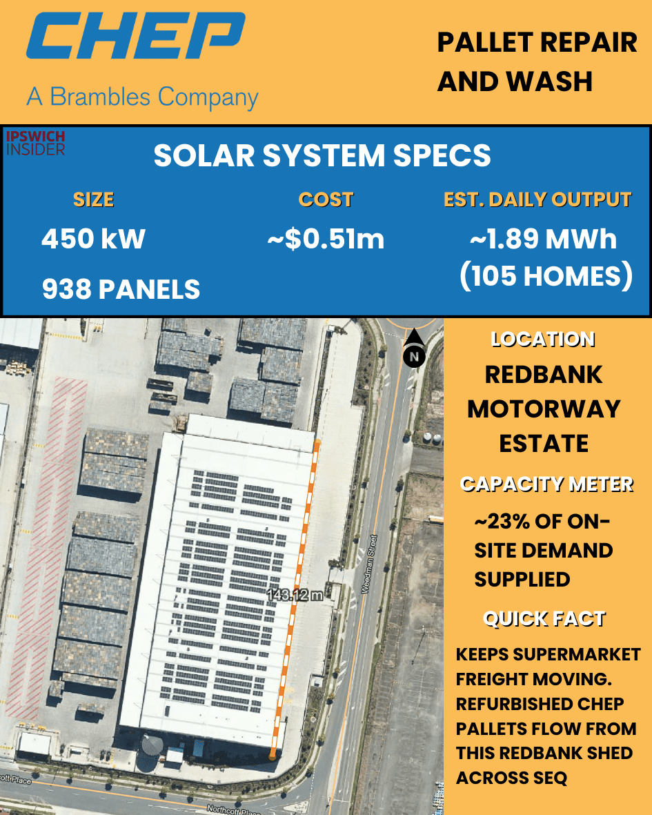 CHEP Redbank rooftop solar about 0.45 MW