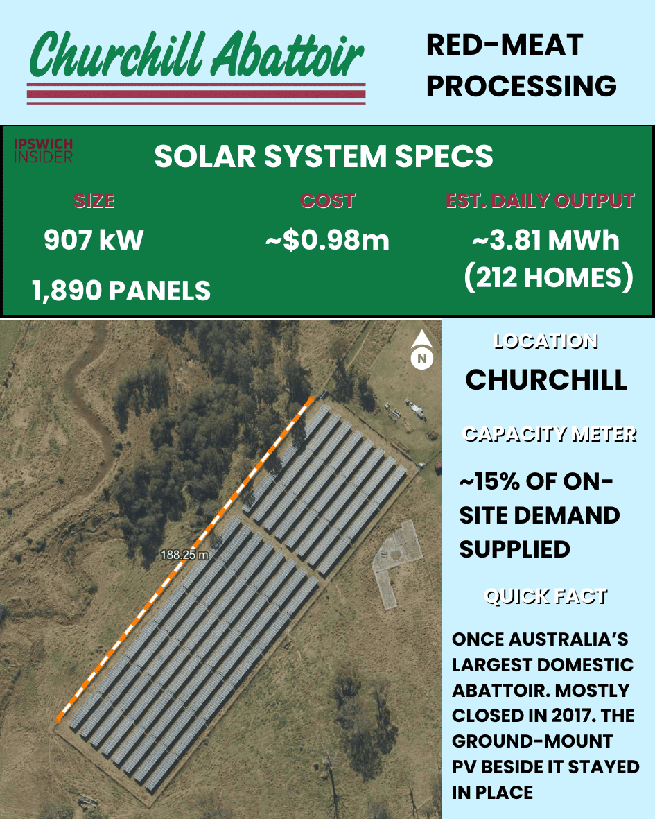 Churchill Abattoir ground mount solar 907.2 kW