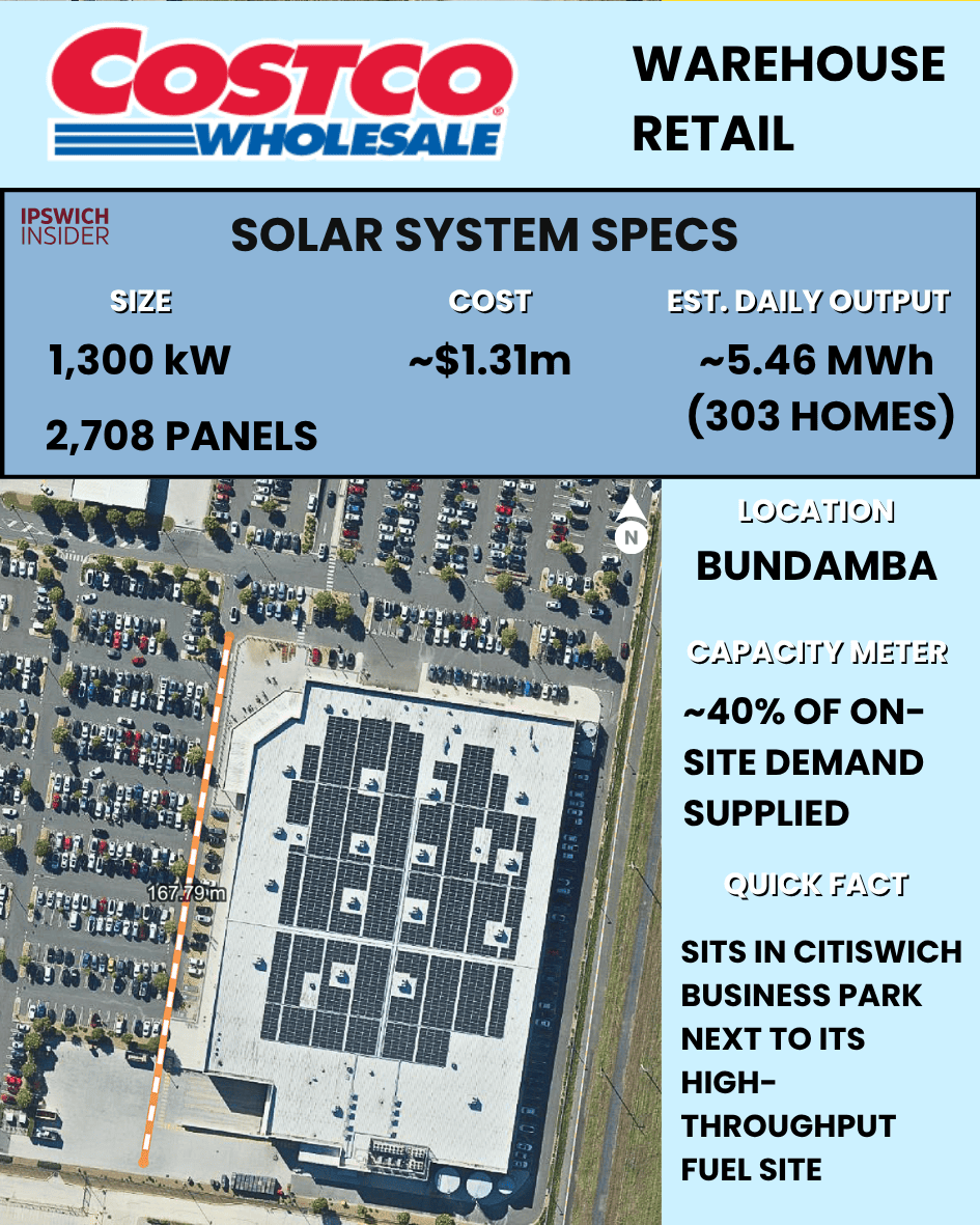 Costco Bundamba rooftop solar about 1.3 MW