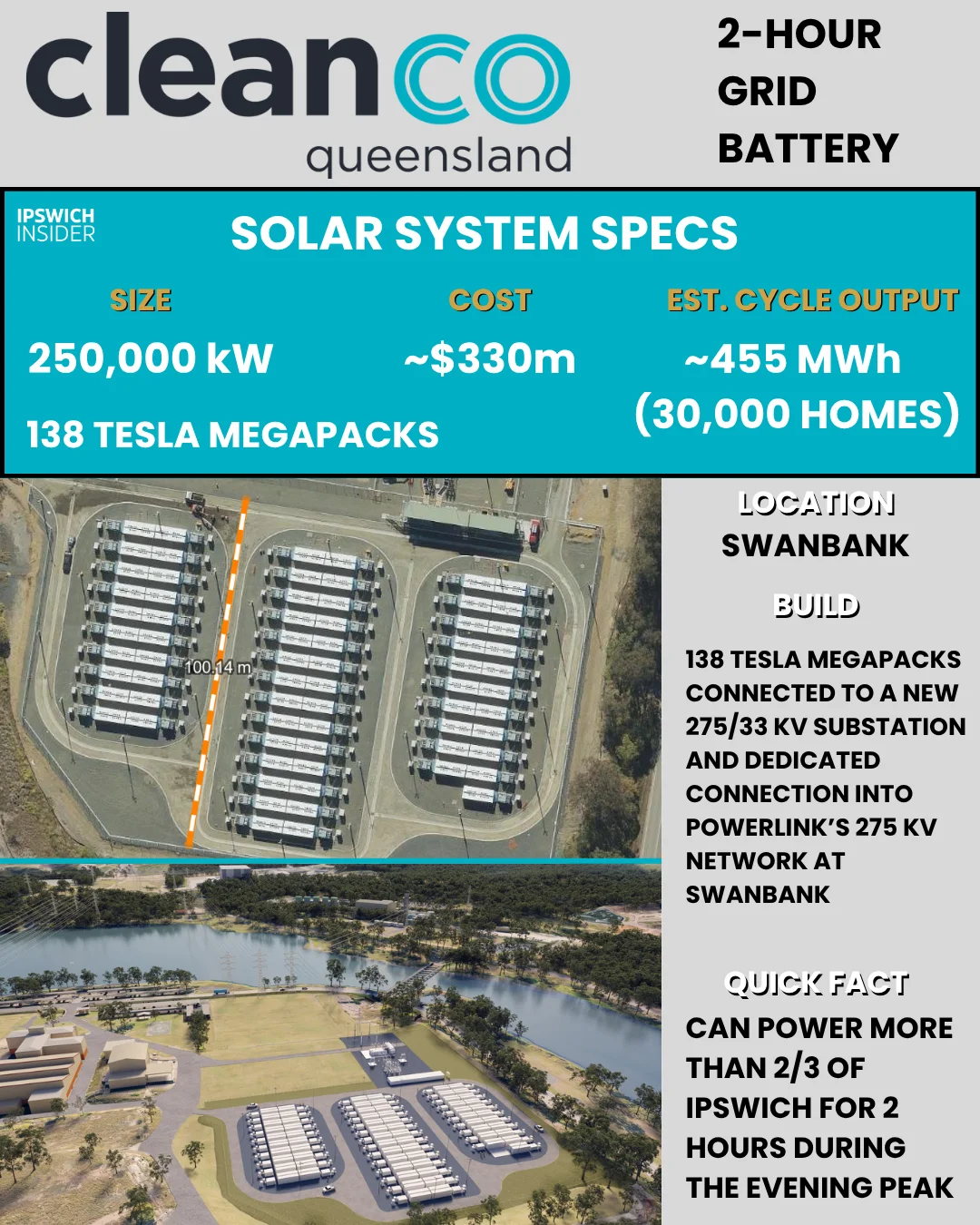 Cleanco Queesnland Battery Hub IMAGE