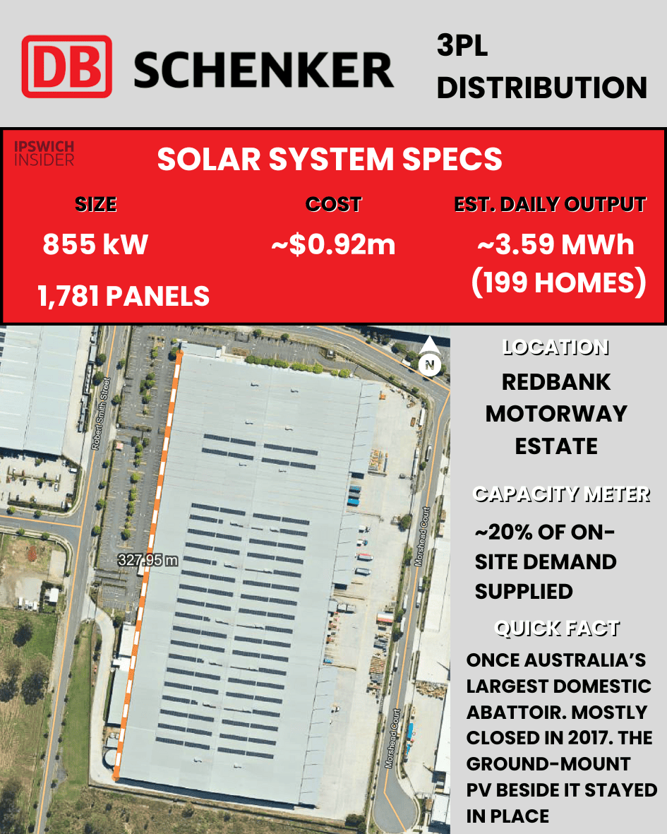 DB Schenker Redbank rooftop solar 854.7 kW