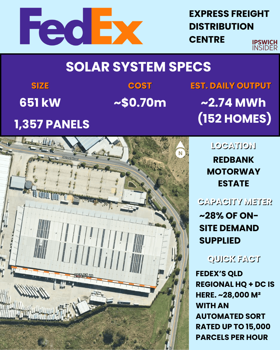 FedEx Redbank rooftop solar 651.2 kW