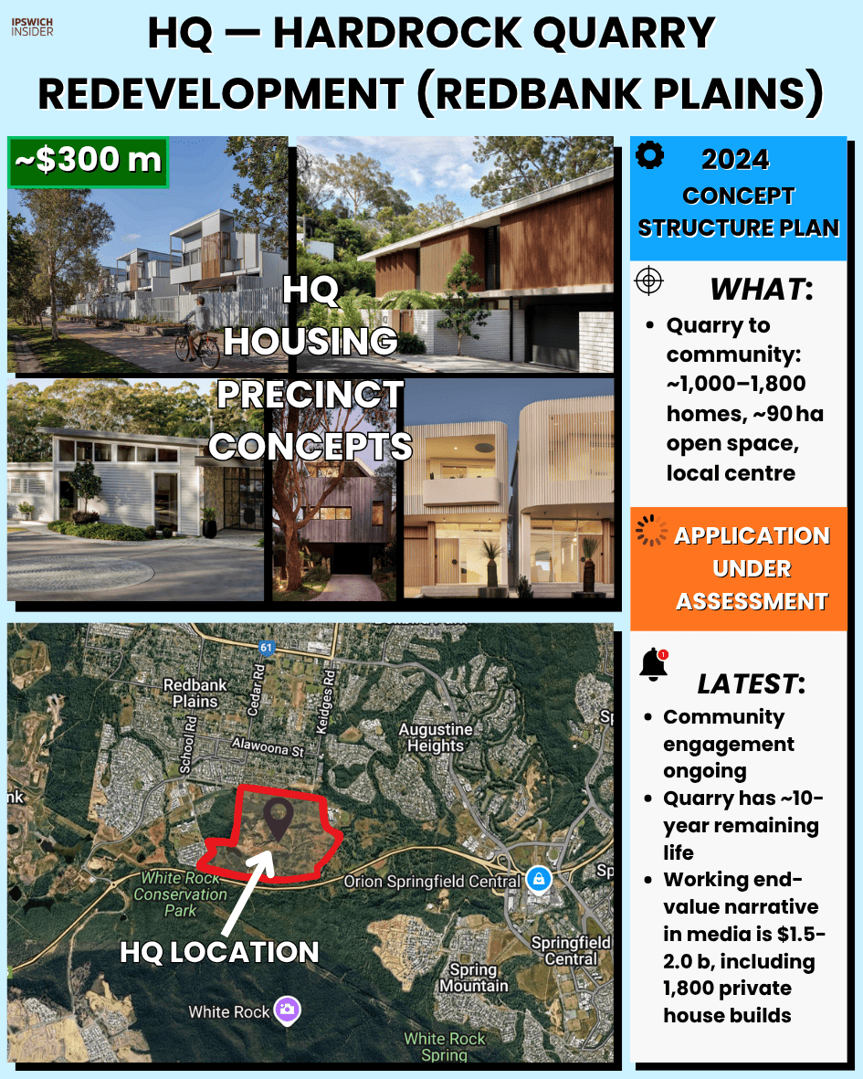 Artist impression for HQ Hardrock Quarry masterplanned housing redevelopment
