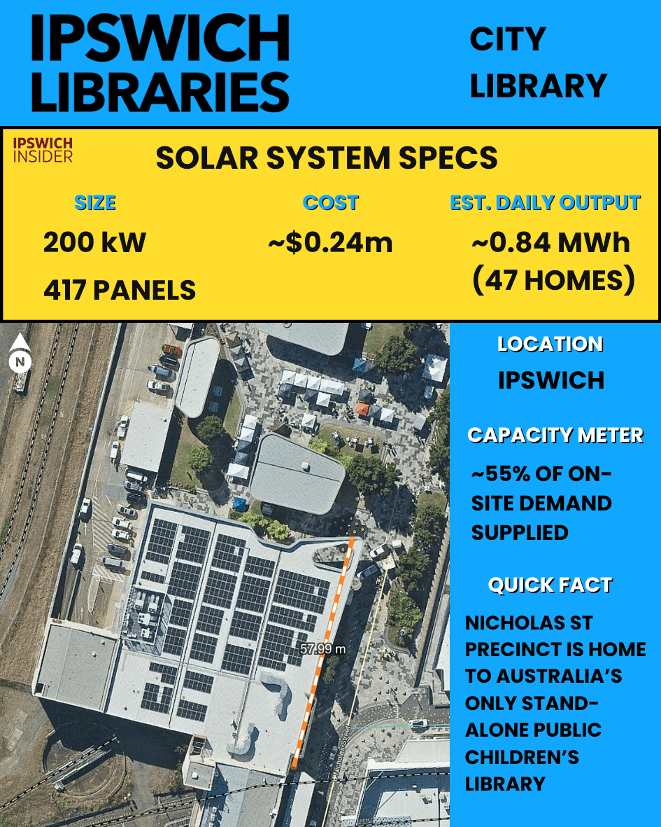 Ipswich Central Library rooftop solar about 0.20 MW on Nicholas Street
