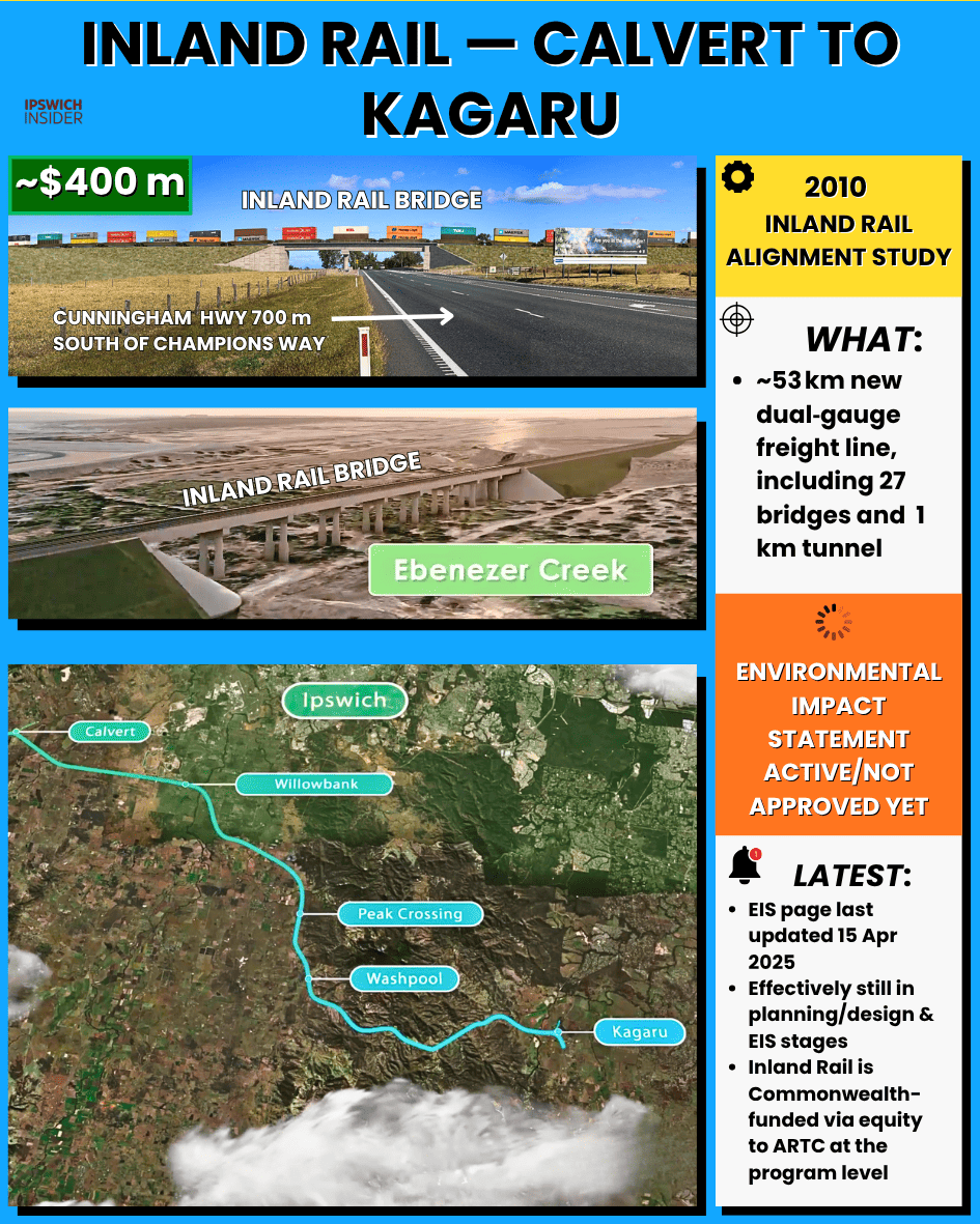 Design change render for Inland Rail C2K Cunningham Highway rail-over-road overpass