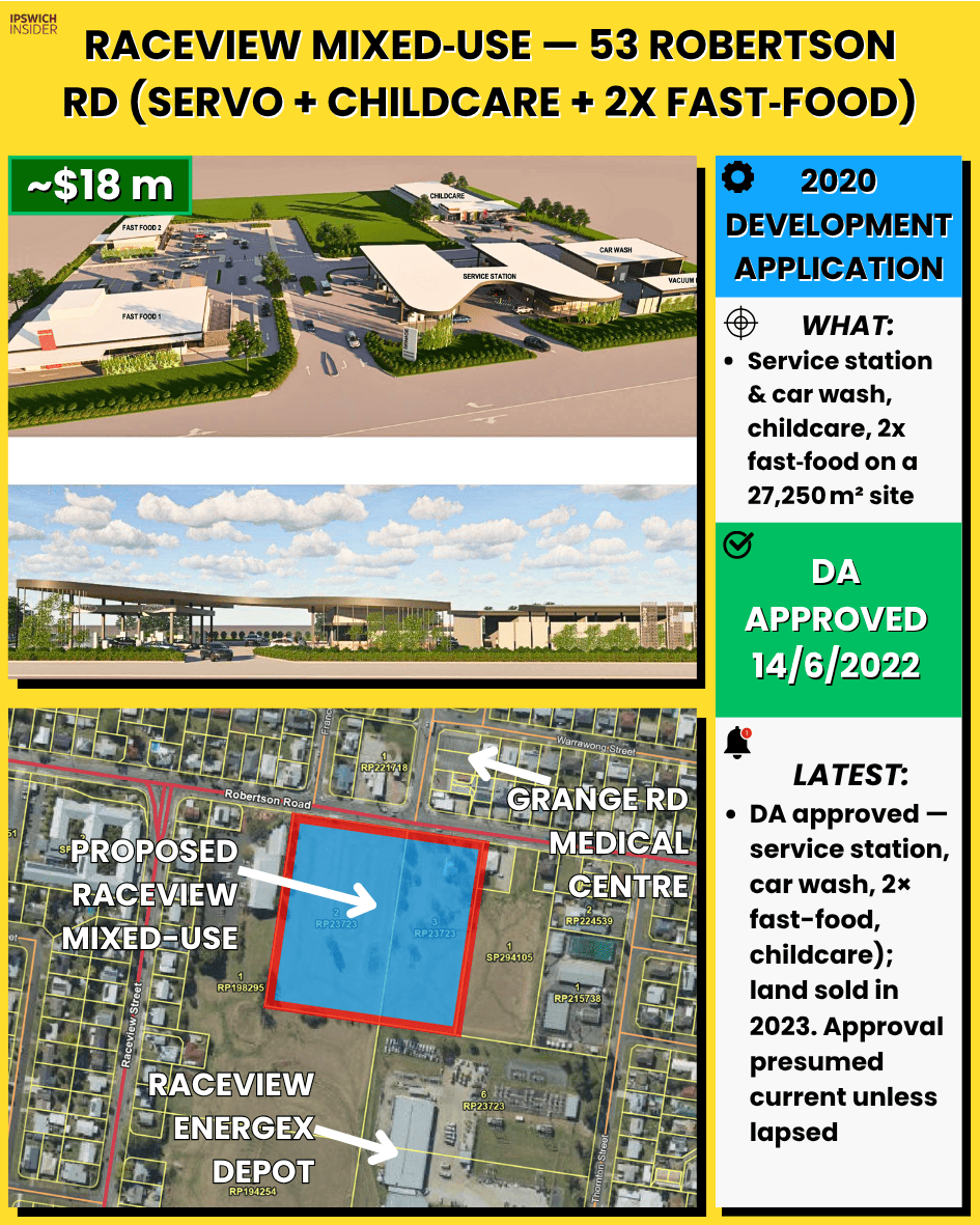 Site plan render for mixed-use service station, childcare and two fast-food outlets at Raceview