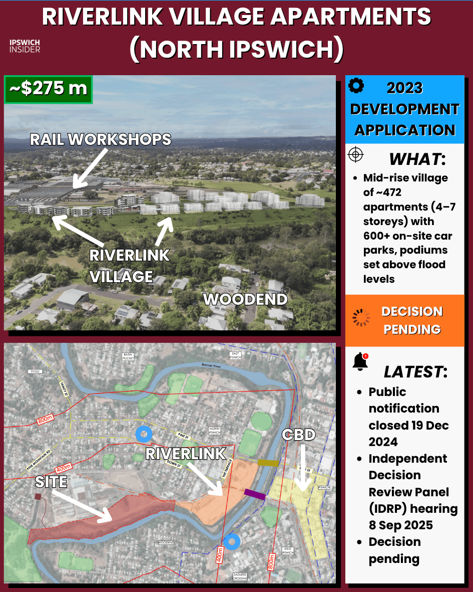 Artist impression of Riverlink Village mid-rise apartments along the Bremer River