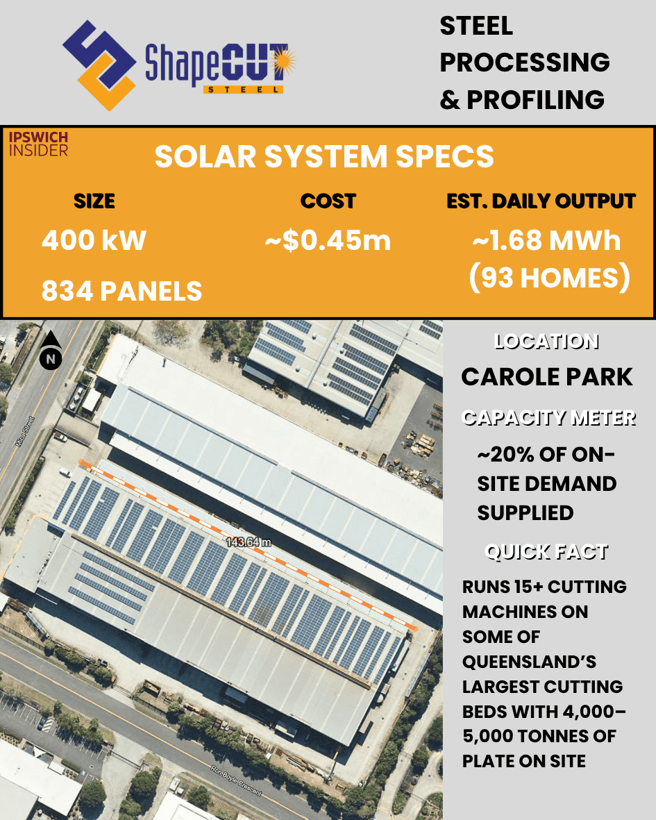 Shapecut Carole Park rooftop solar 400.2 kW