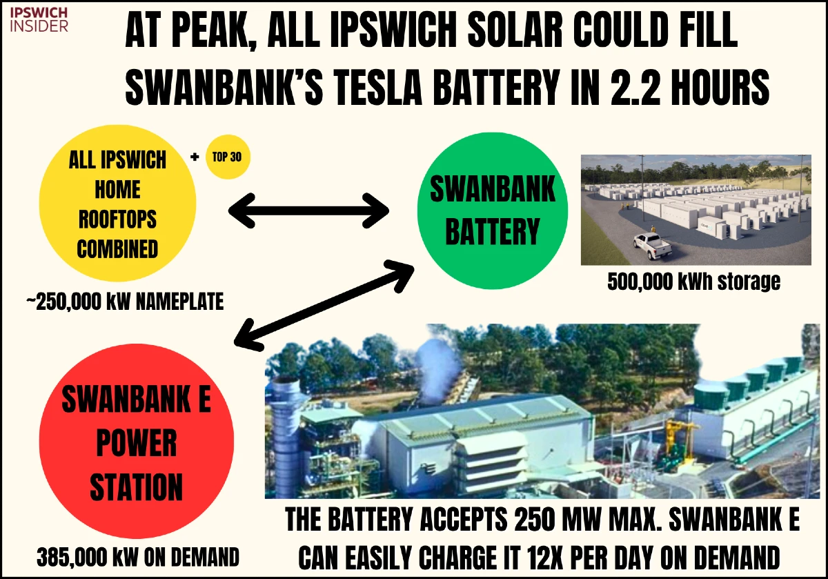 Swanbank vs Ipswich Solar Image Card