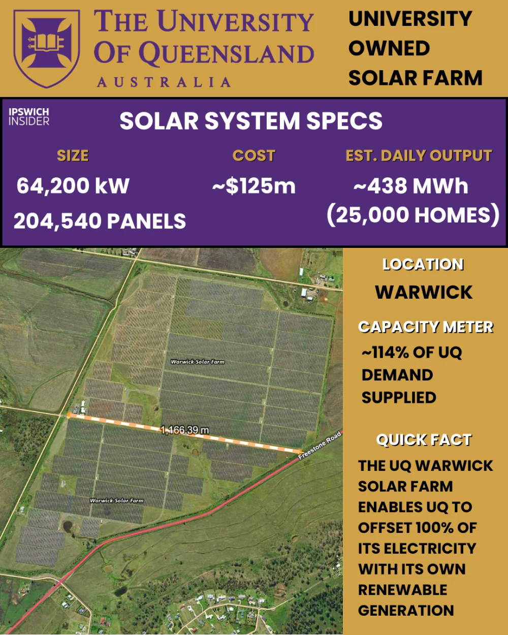 UQ Warwick Solar Farm IMAGE