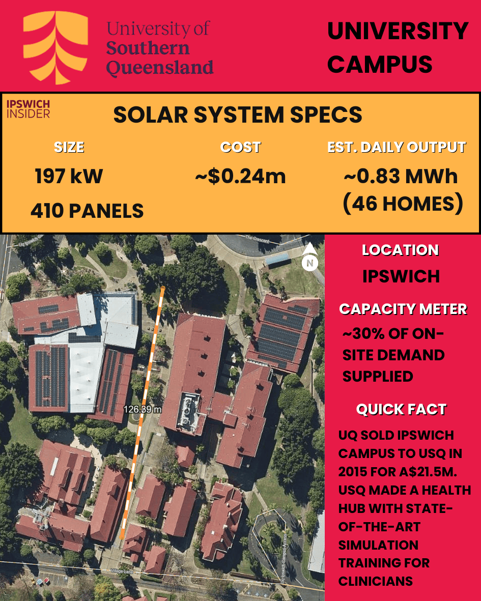 USQ Ipswich campus rooftop solar 196.6 kW on the heritage Challinor Centre site