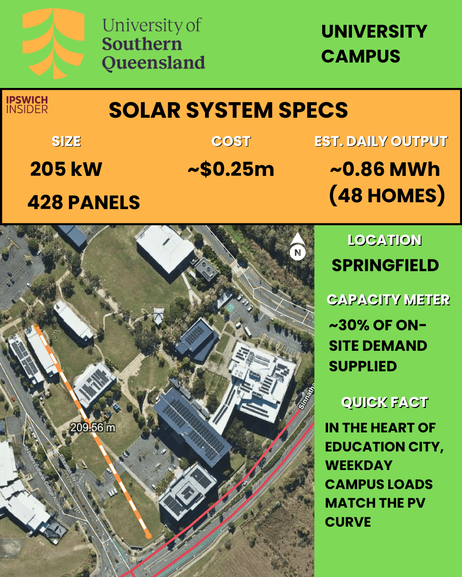 USQ Springfield campus rooftop solar 205.4 kW
