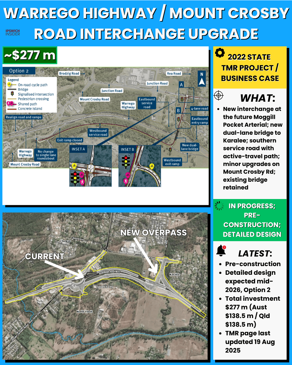 Concept image for Warrego Highway new interchange at Moggill Pocket Arterial (Option 2)