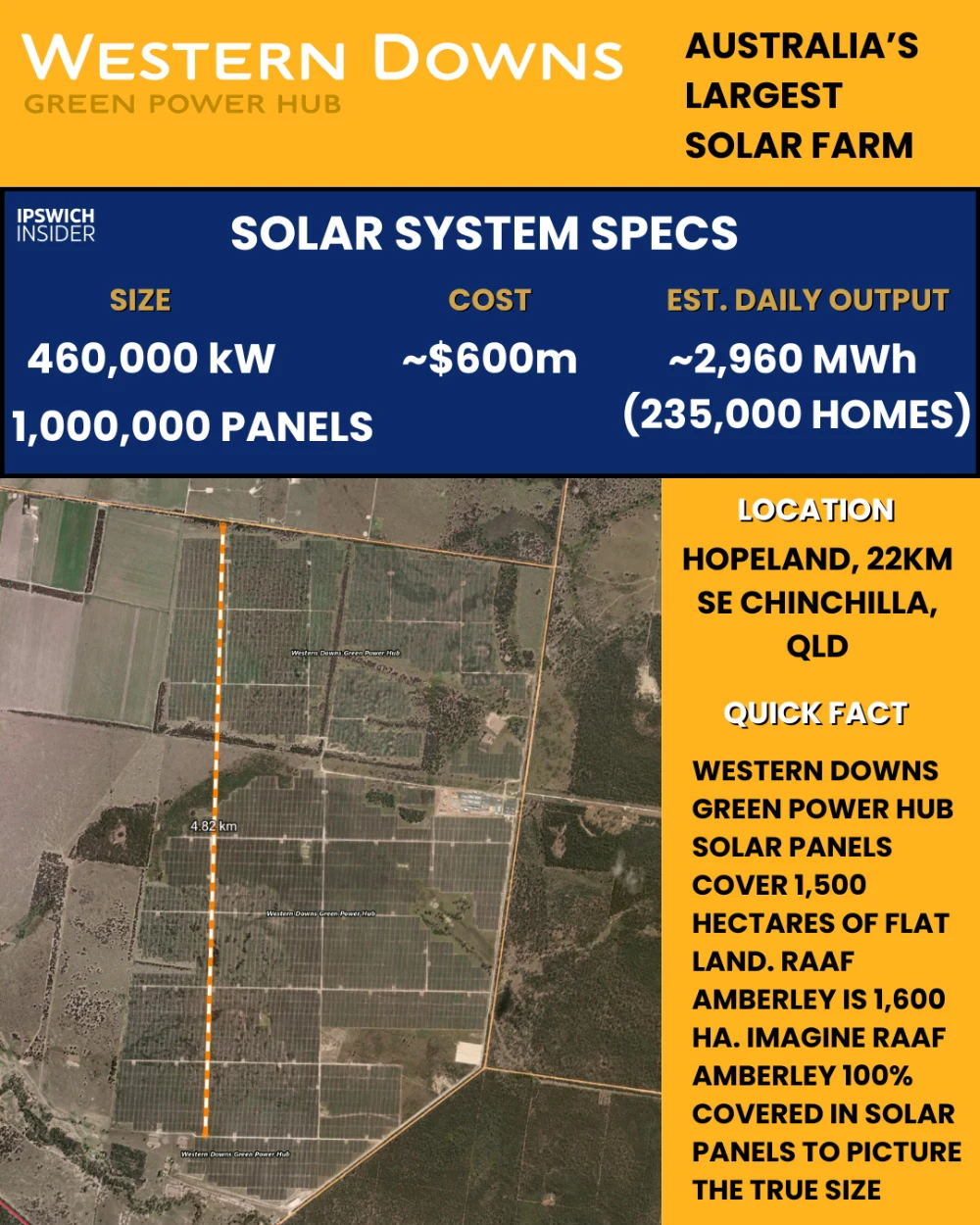 Western Downs Green Power Hub Solar IMAGE