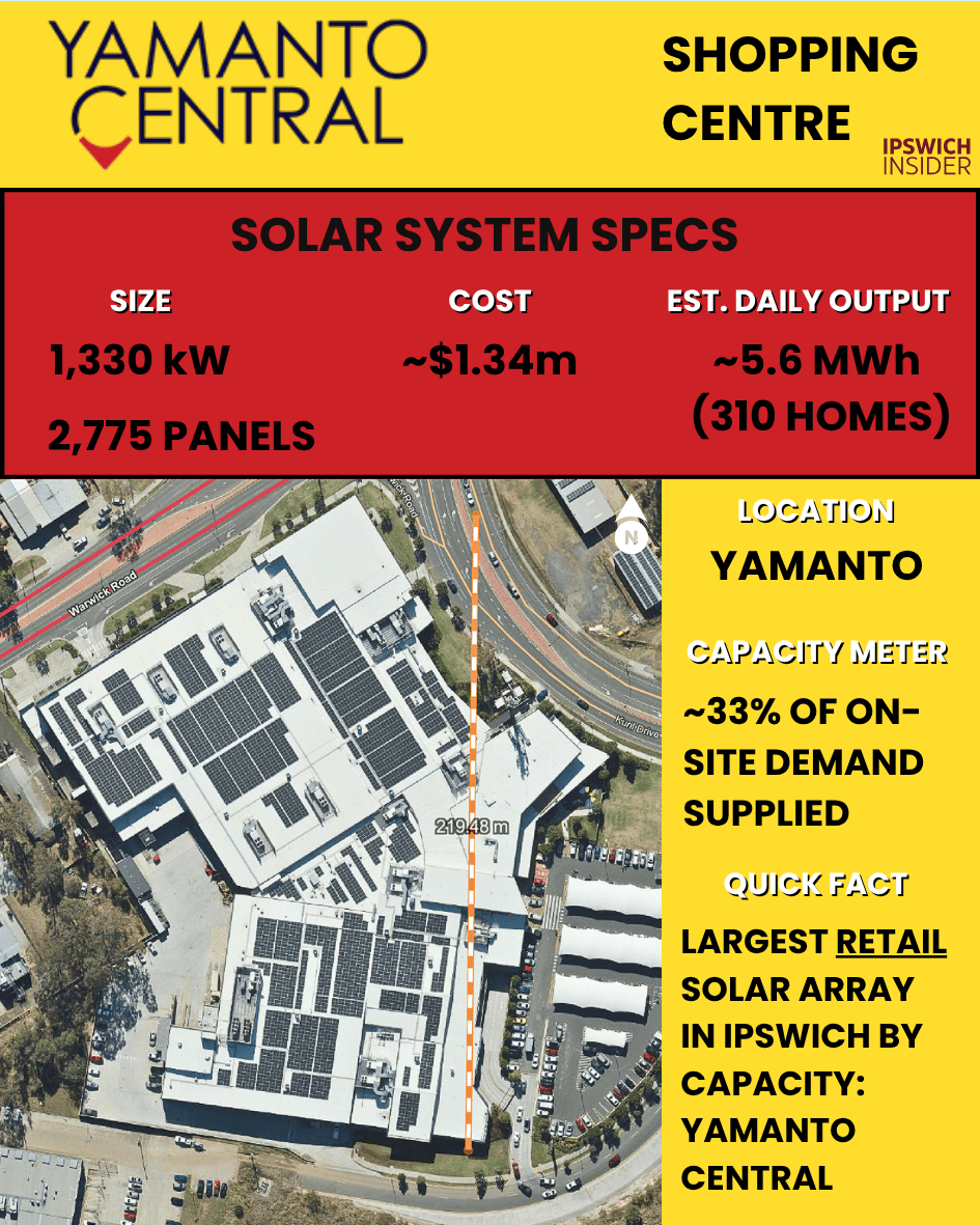 Yamanto Central rooftop solar 1.3325 MW