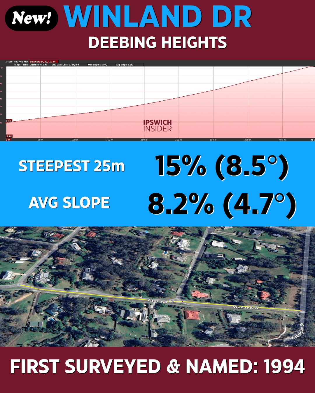 15% Steepest - Windland Dr, Deebing Heights - Avg 10.4%