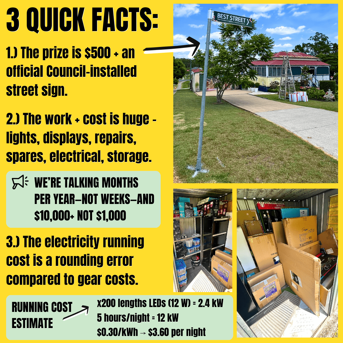 Quick facts card showing Best Street prize, labour involved, and electricity cost, with the Pommer Street Best Street sign