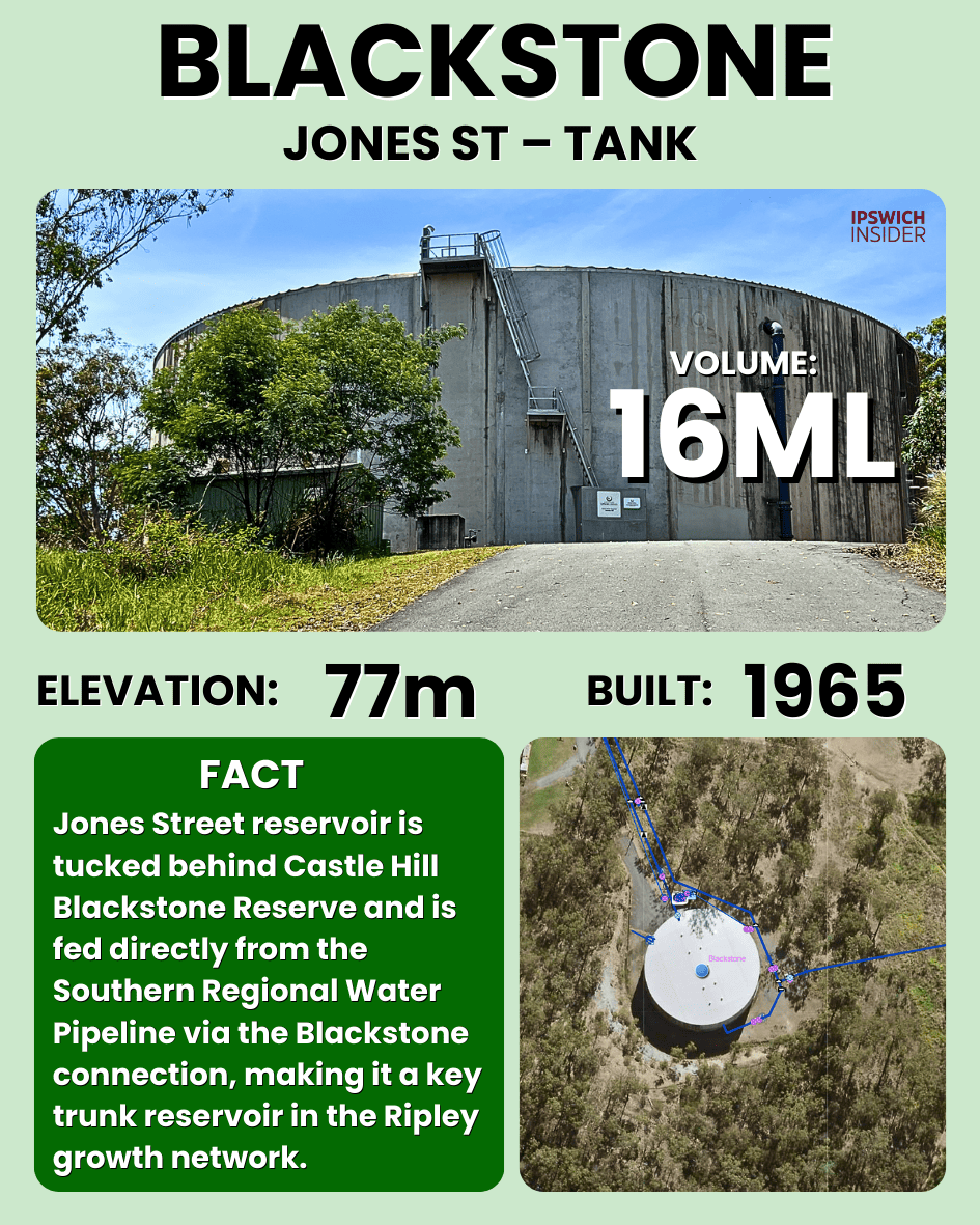 Blackstone Hill reservoir on Jones Street at 77 m elevation