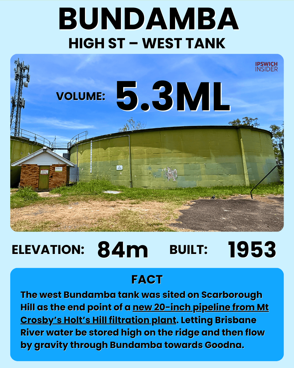 Bundamba west reservoir tank on High Street at 84 m elevation