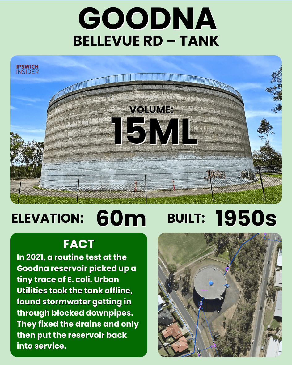 Goodna Bellevue Road reservoir at 60 m elevation