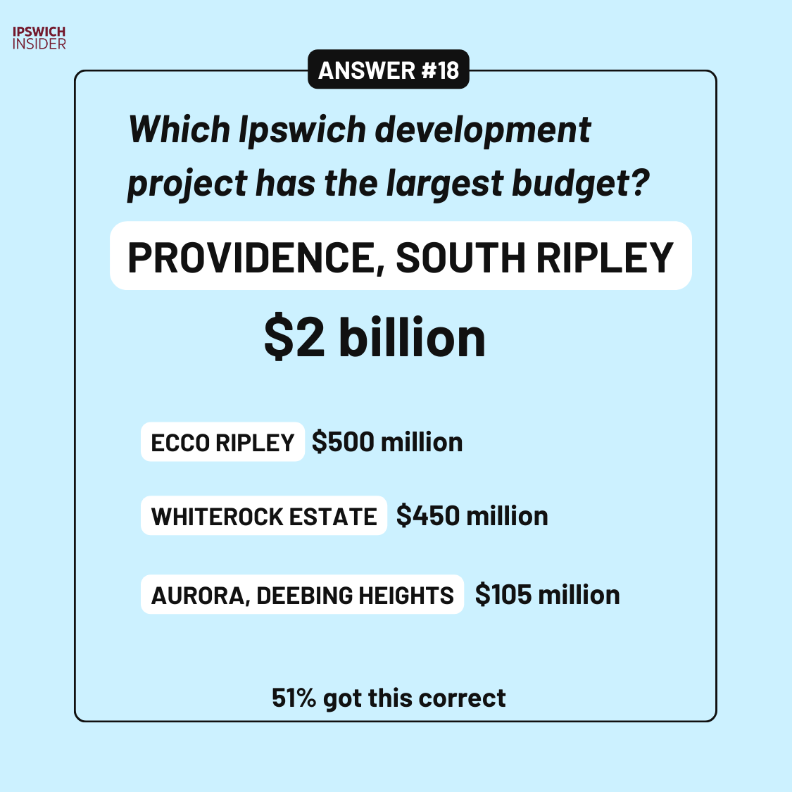 Ipswich trivia vault answer 18 card