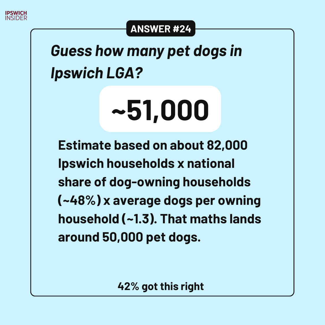 Ipswich trivia vault answer 24 card