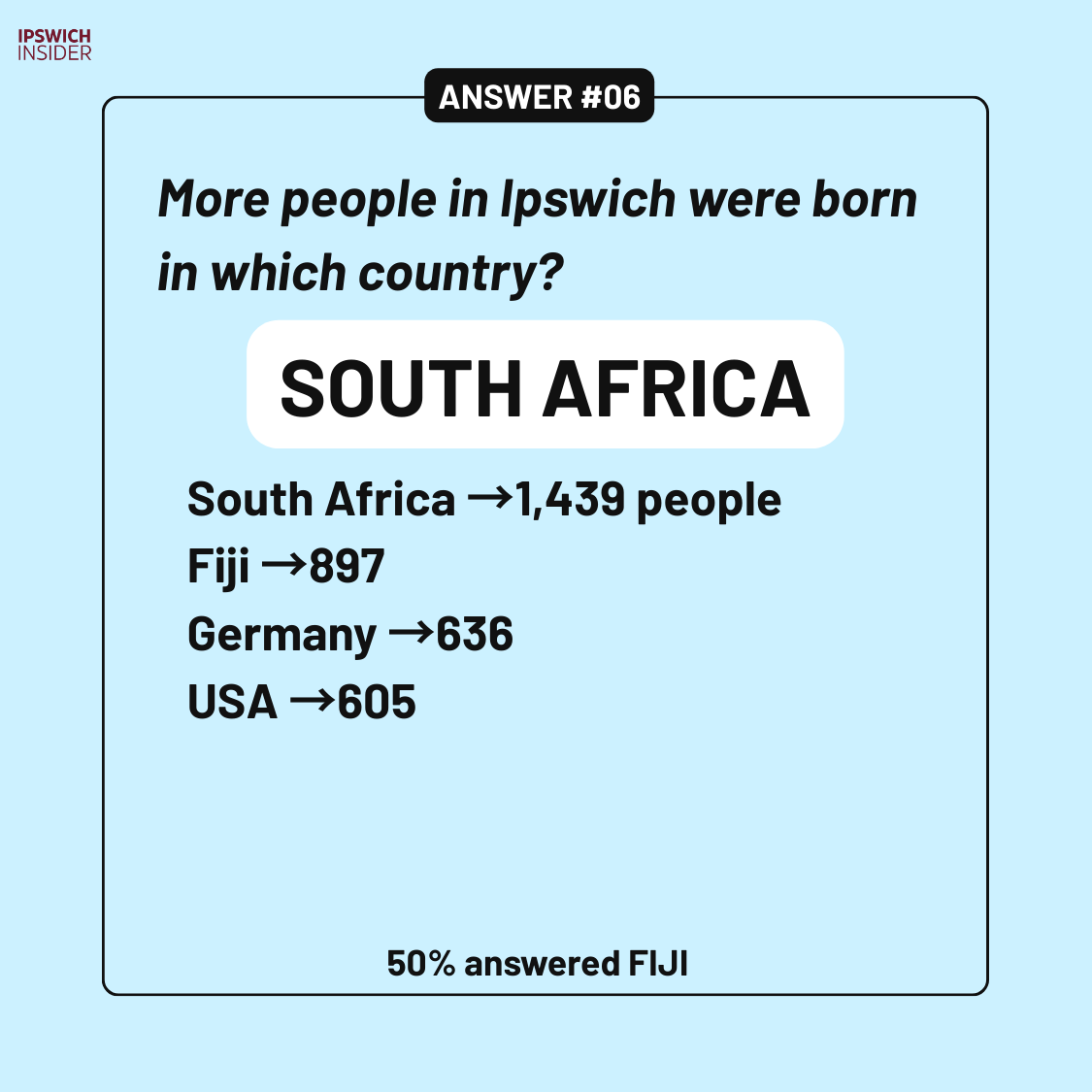 Ipswich trivia vault answer 06 card