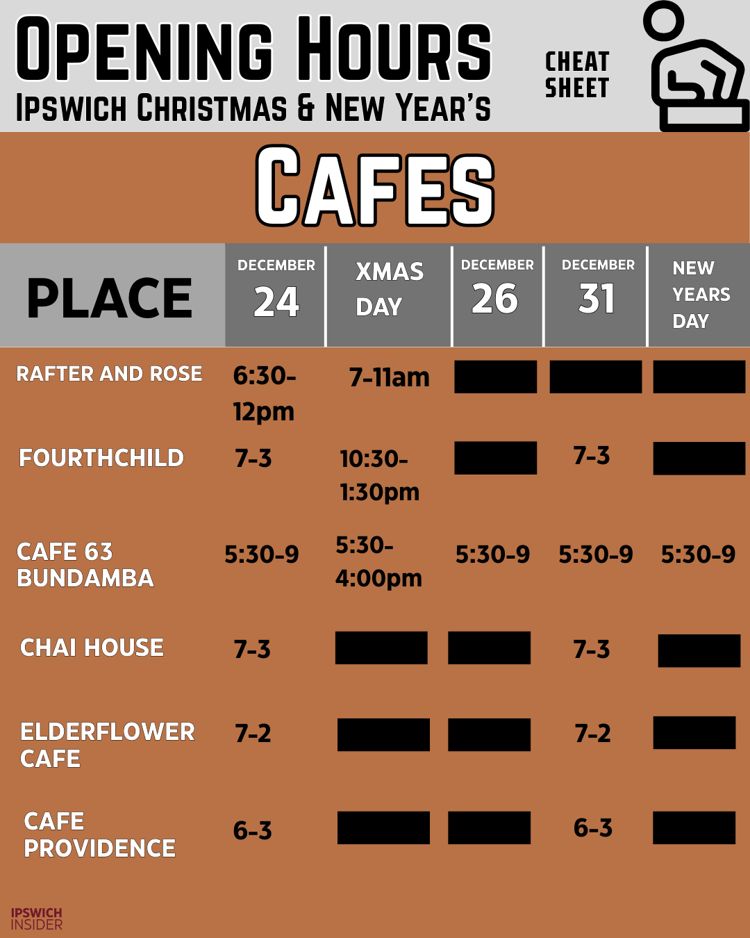Opening hours - cafes